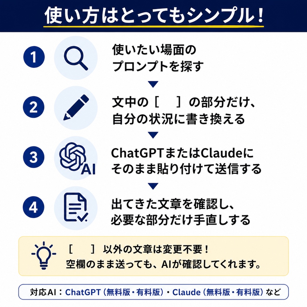 小さな会社・個人事業主のための AI文章業務キット|実務で使える20プロンプト