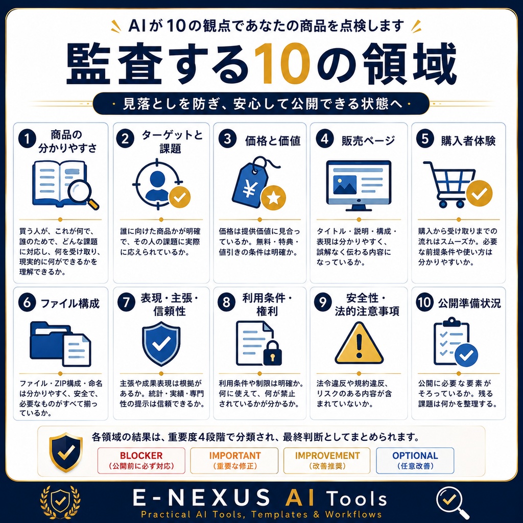 デジタル商品 公開前AI監査キット|販売前チェック→修正→再監査→公開判断