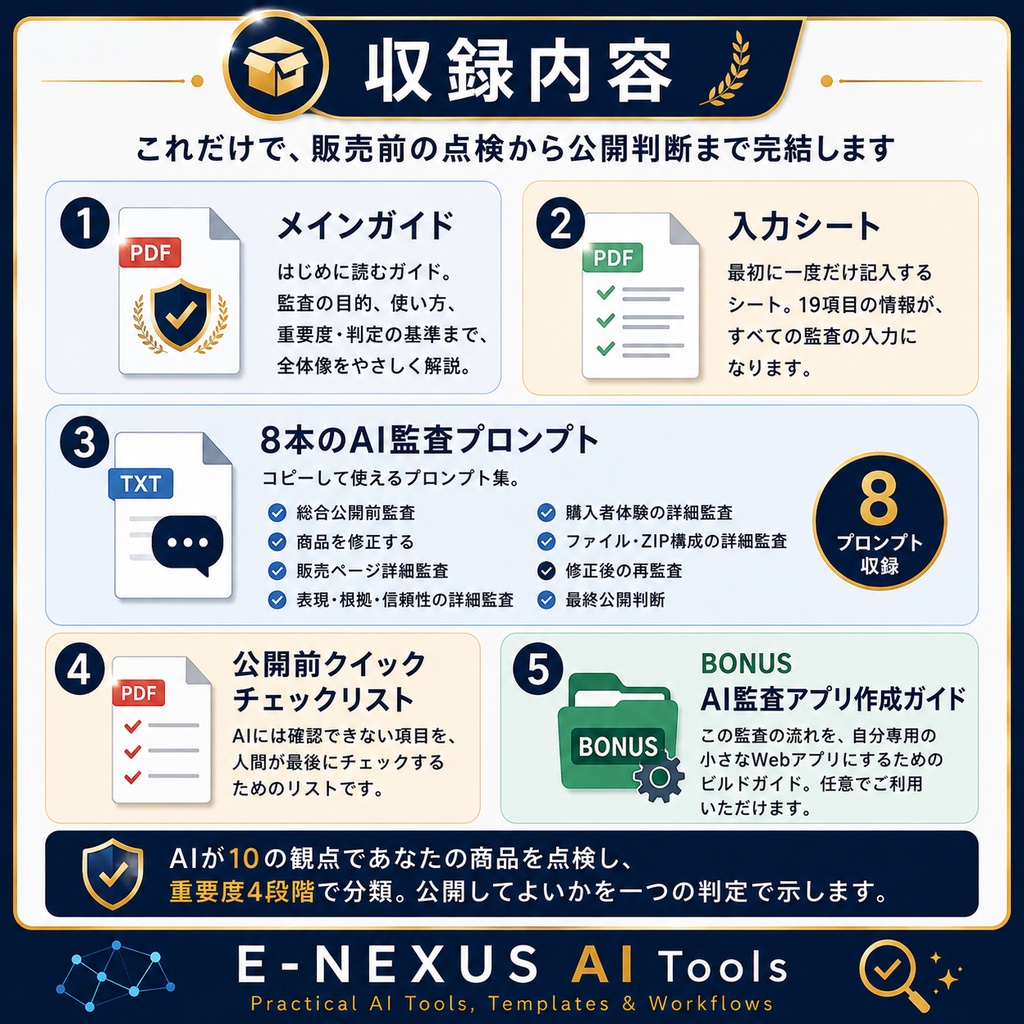 デジタル商品 公開前AI監査キット|販売前チェック→修正→再監査→公開判断
