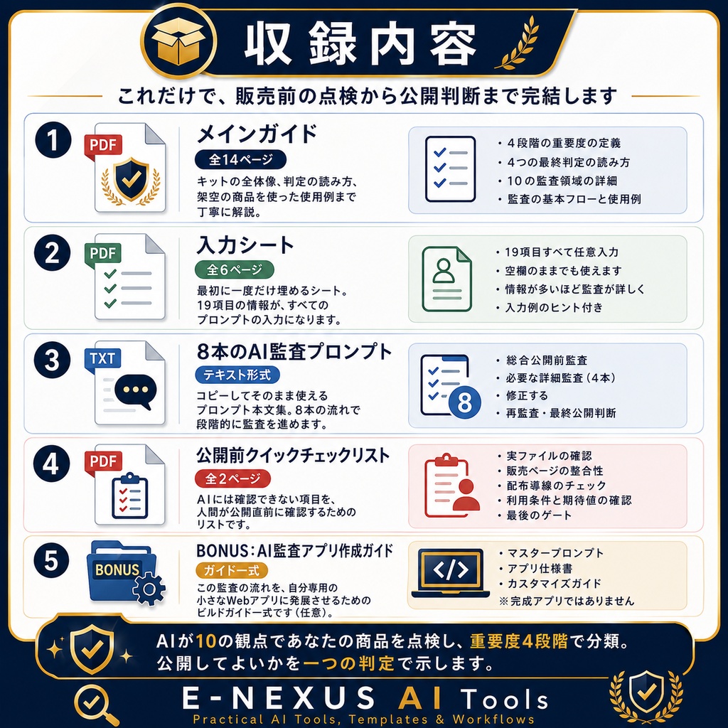 デジタル商品 公開前AI監査キット|販売前チェック→修正→再監査→公開判断
