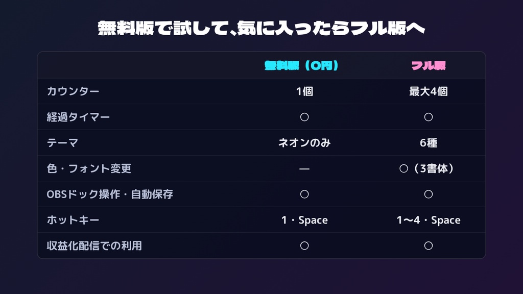 【無料】ゲーム配信チャレンジボード 無料版|デスカウンター+経過タイマー|OBSブラウザソース