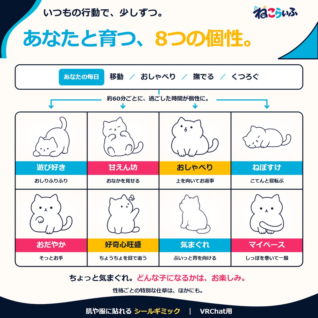 【発売記念セール|1,500円→500円】ねこらいふ|肌や服に貼れる育つ猫【VRChat専用・無料版あり】