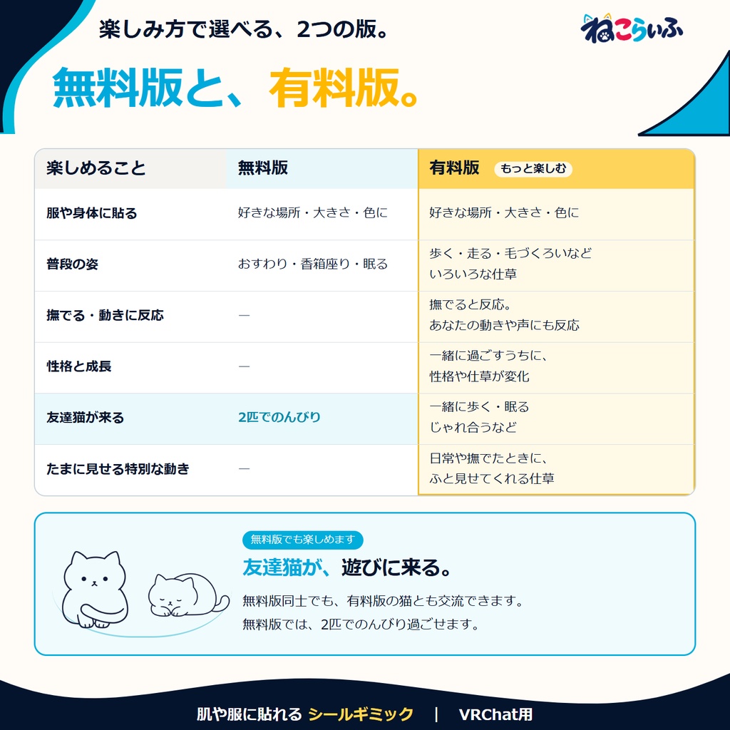 【発売記念セール|1,500円→500円】ねこらいふ|肌や服に貼れる育つ猫【VRChat専用・無料版あり】