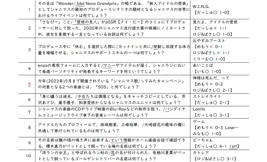 Quiz412 2nd stage~If I_the answer~問題・記録集(シャニマスクイズ)