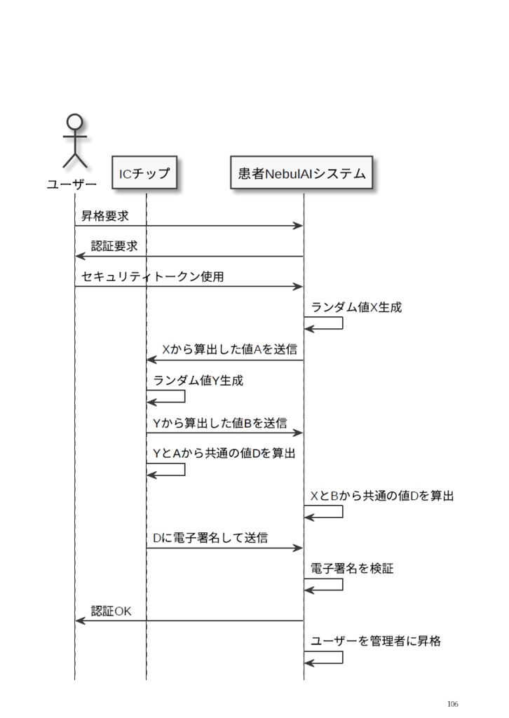 NebulAI.HOSXI // アップデートは三世紀後に