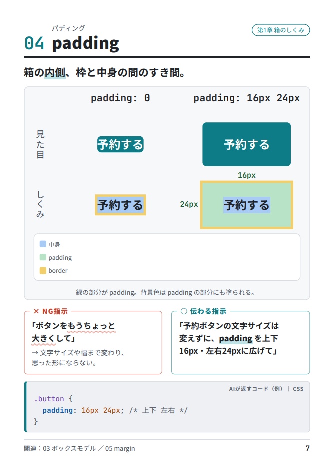 AIへの指示が 一発で通る Webサイト用語 図解帳