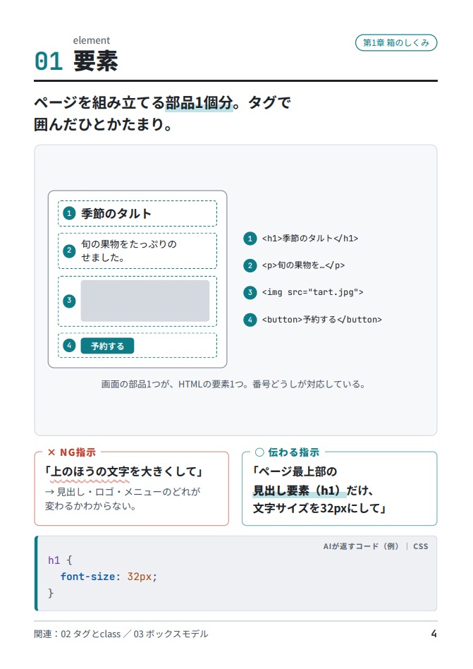 AIへの指示が 一発で通る Webサイト用語 図解帳