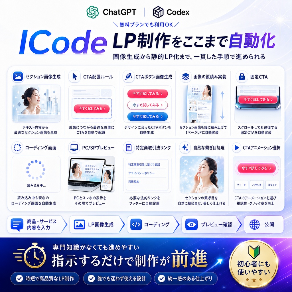 LP生成Skill「ICode」|画像生成からコーディングまで自動制作スキル3