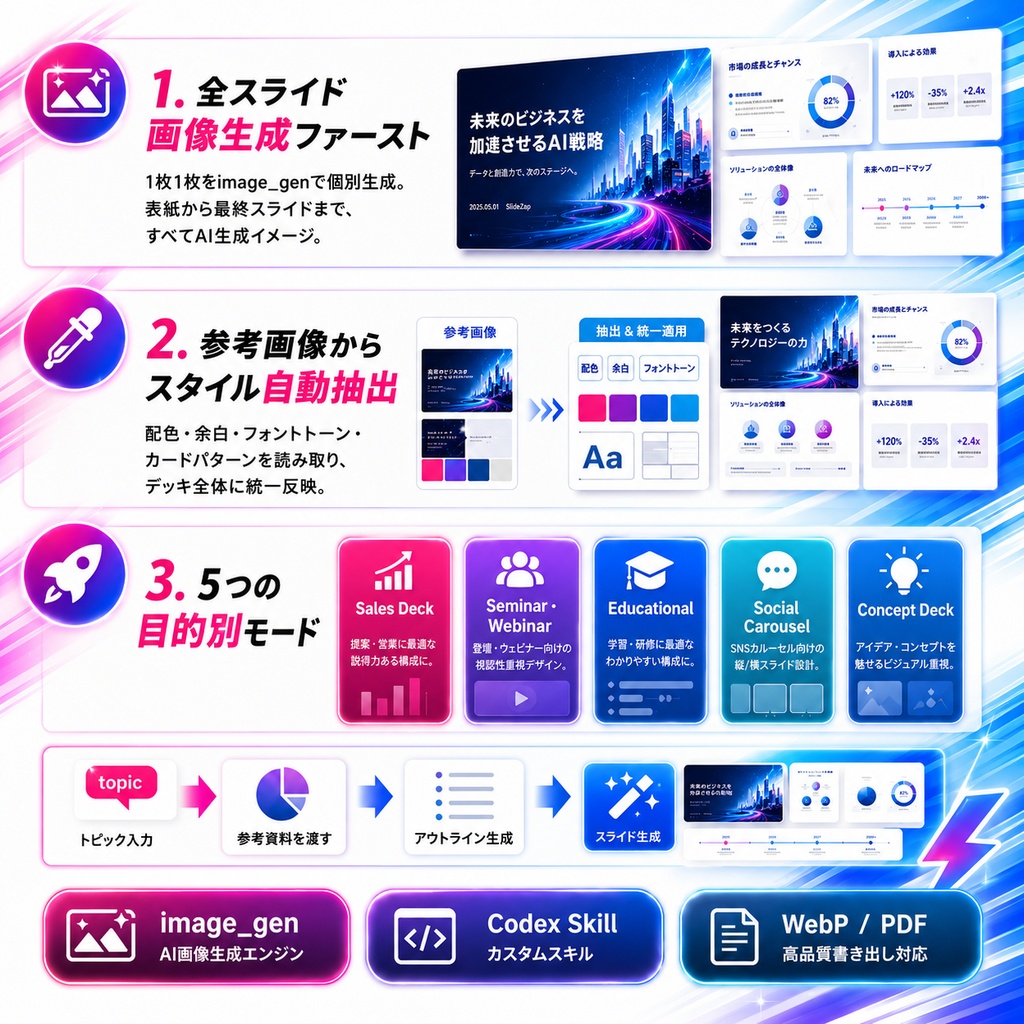 SlideZap|デザインスライド生成SKILL
