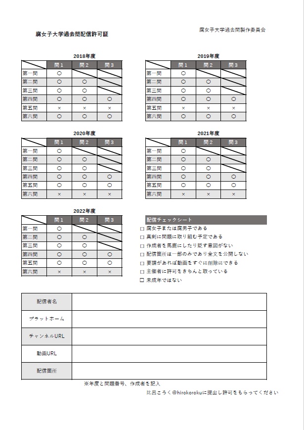 腐女子大学過去問
