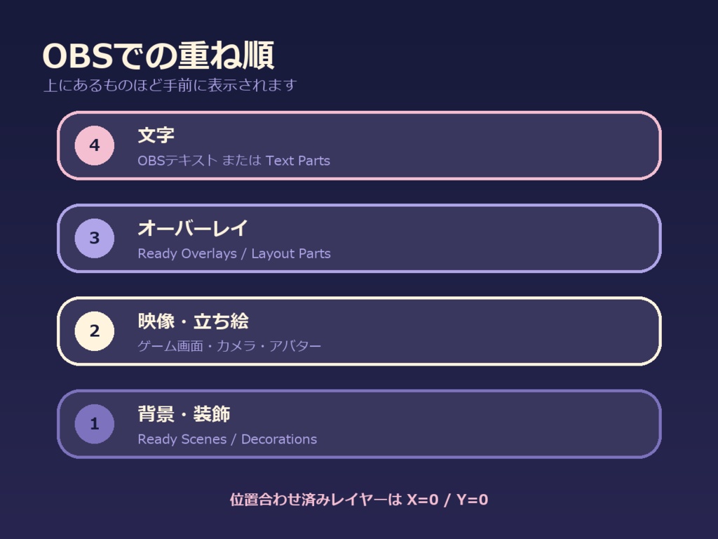 【配信素材セット】かわいい深夜ラジオ風・配信画面セット+素材
