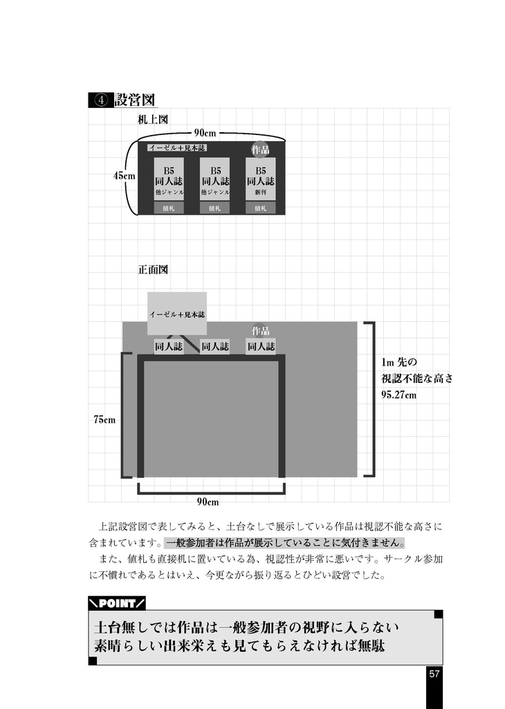 模型同人誌を支える技術