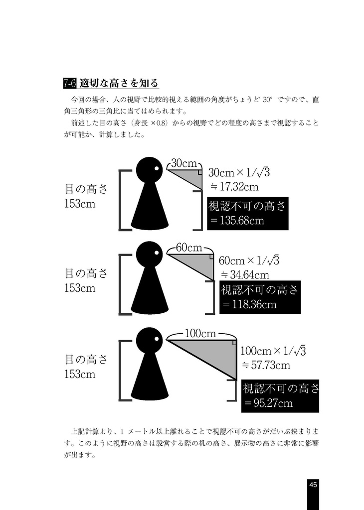模型同人誌を支える技術