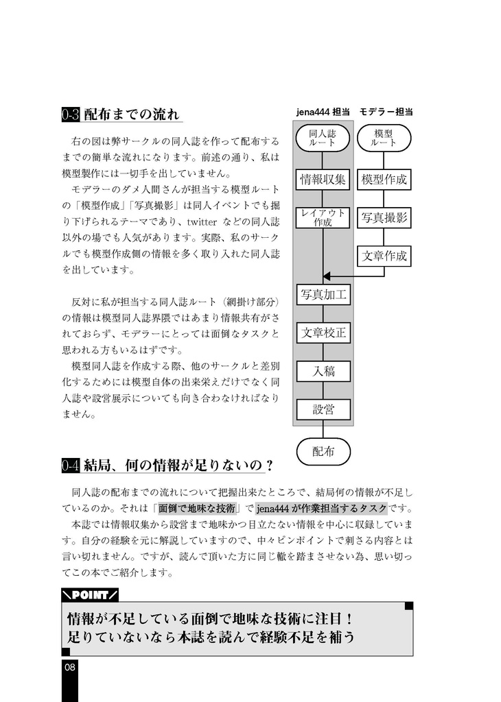 模型同人誌を支える技術