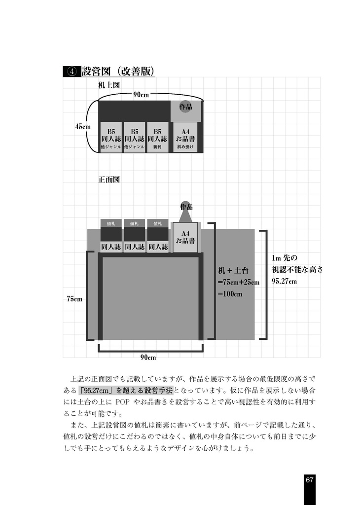 模型同人誌を支える技術