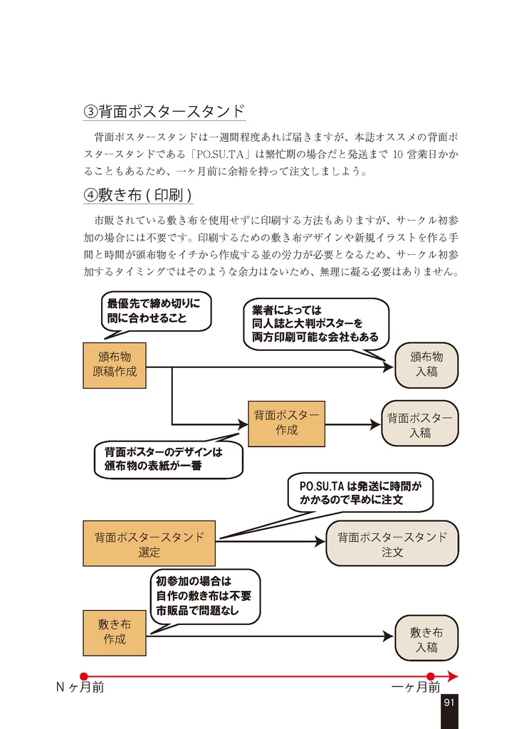 スペース設営を支える技術2
