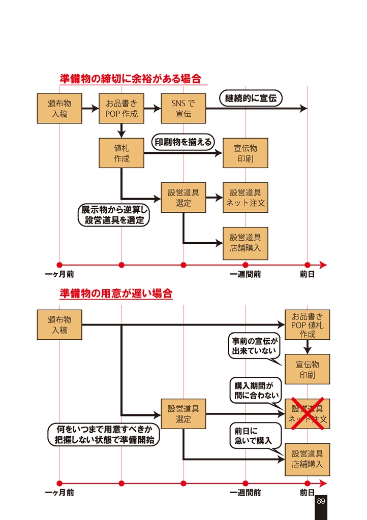スペース設営を支える技術2