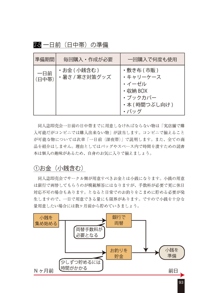 スペース設営を支える技術2