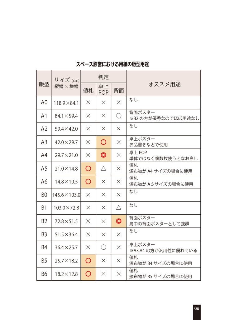 スペース設営を支える技術2