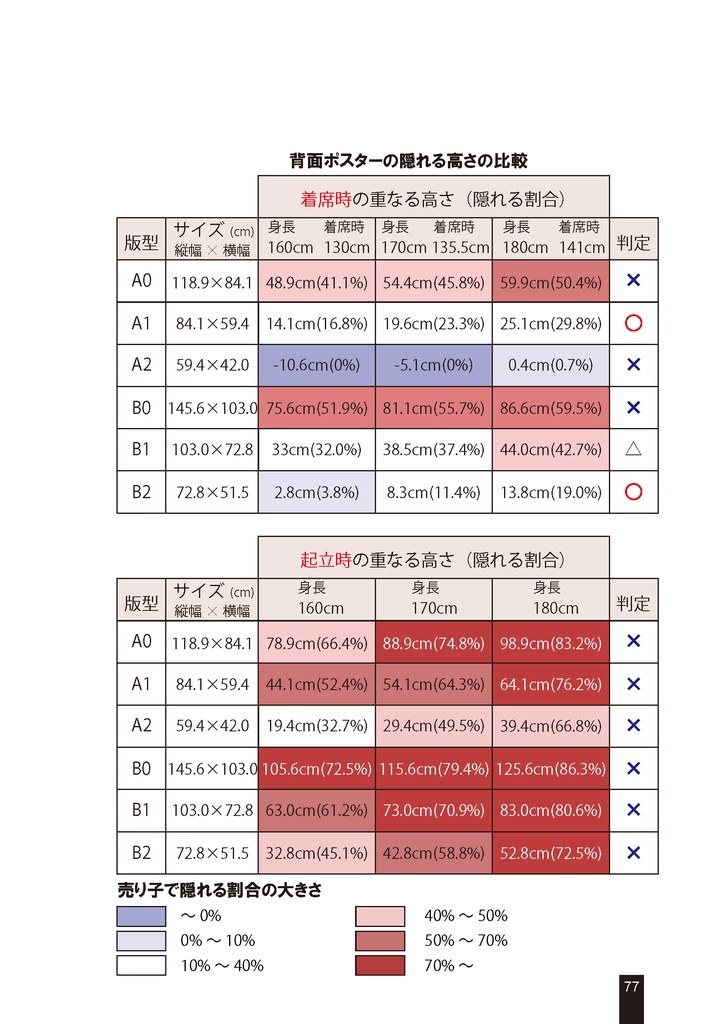スペース設営を支える技術2