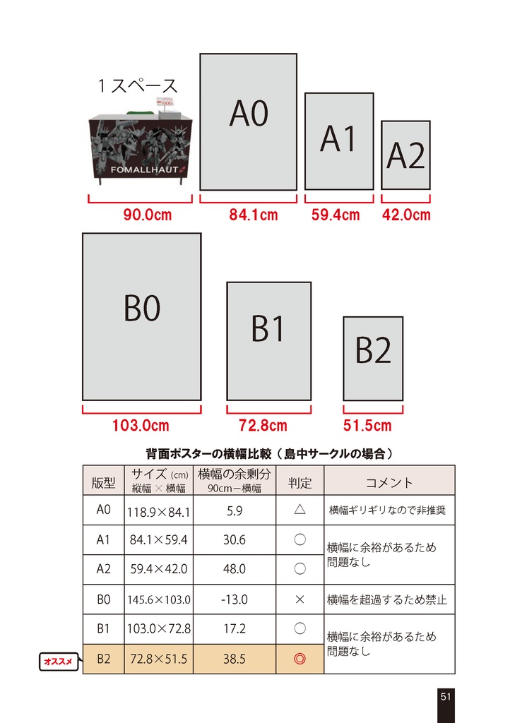 スペース設営を支える技術2