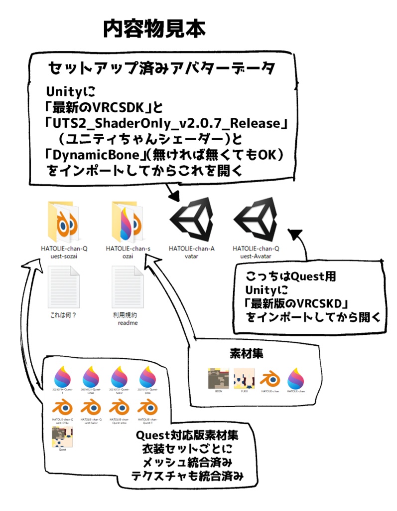 【ハトリエちゃん(HATOLIE-chan)】 VRChatアバター想定セットアップ済み3Dモデル