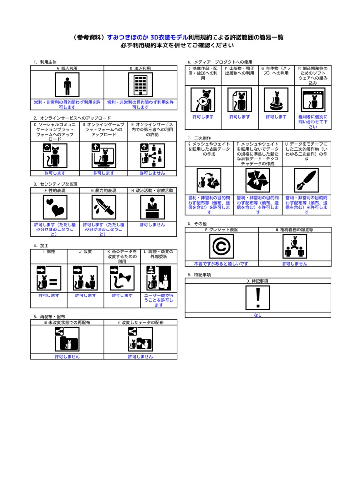 オリジナル3Dモデル衣装「バレエレッスンセットA」 Shinano / Chiffon