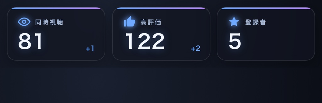 同時視聴・高評価・登録者カウンター STREAM COUNTER 全5色｜YouTube Live 配信オーバーレイ【OBS/わんコメ対応・商用可】