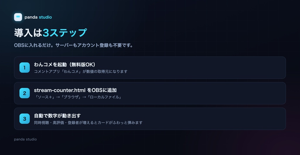 【YouTube Live】同接・高評価・登録者カウンター STREAM COUNTER 全8色|配信オーバーレイ【OBS/わんコメ対応・商用可】