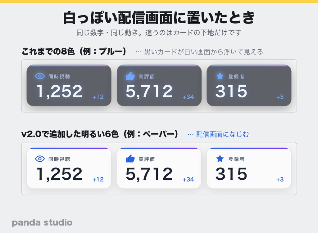 【YouTube Live】同接・高評価・登録者カウンター STREAM COUNTER 全24色|明るい配信画面用9色つき・配信オーバーレイ【OBS/わんコメ対応・商用可】