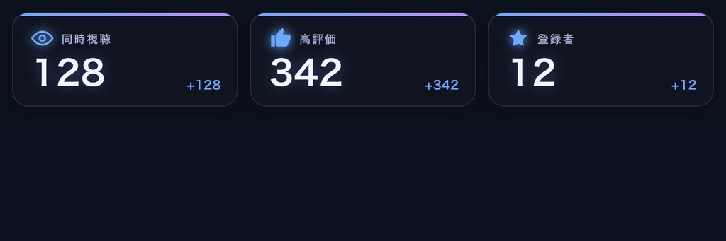 【YouTube Live】同接・高評価・登録者カウンター STREAM COUNTER 全8色|配信オーバーレイ【OBS/わんコメ対応・商用可】