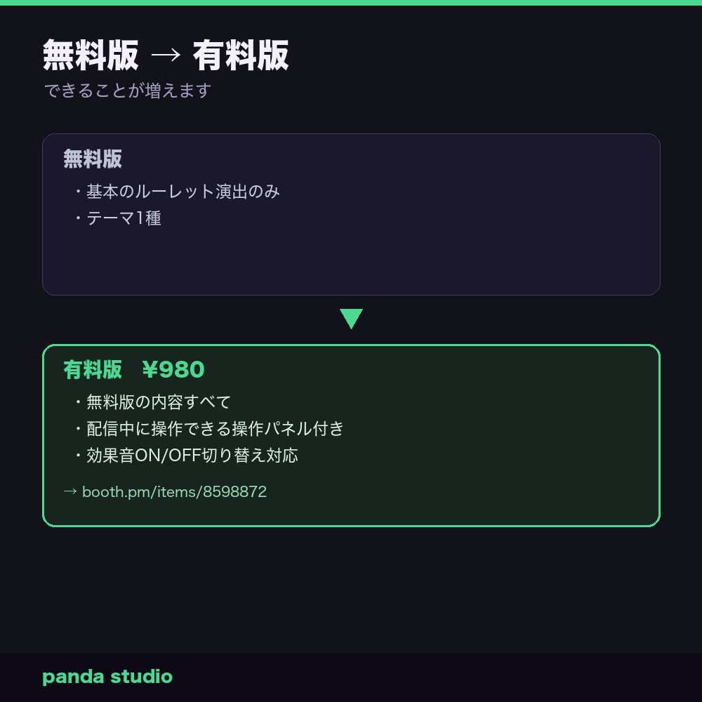 【無料】配信ルーレット PANDA ROULETTE 全4テーマ|お試し版・サーバー不要・OBSローカルHTML(操作パネル付きPRO版あり)