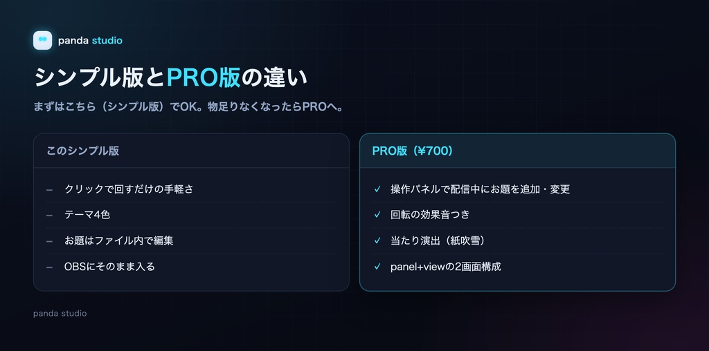 【無料】配信ルーレット PANDA ROULETTE 全4テーマ|お試し版・サーバー不要・OBSローカルHTML(操作パネル付きPRO版あり)