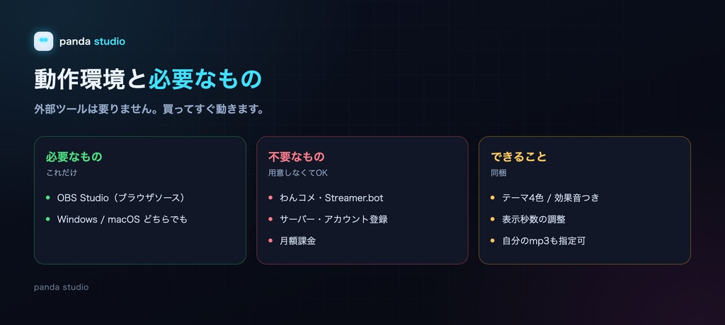 配信アラート PANDA ALERTS|フォロー・スパチャ演出+効果音・操作パネル付き・OBS・サーバー不要【商用可】