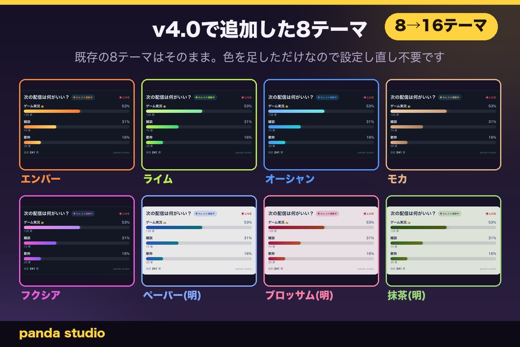 【Twitch対応】リアルタイム投票ウィジェット 全24テーマ|明るい配信画面用9テーマ/視聴者が次の配信内容を決める【OBS/わんコメ・商用可】