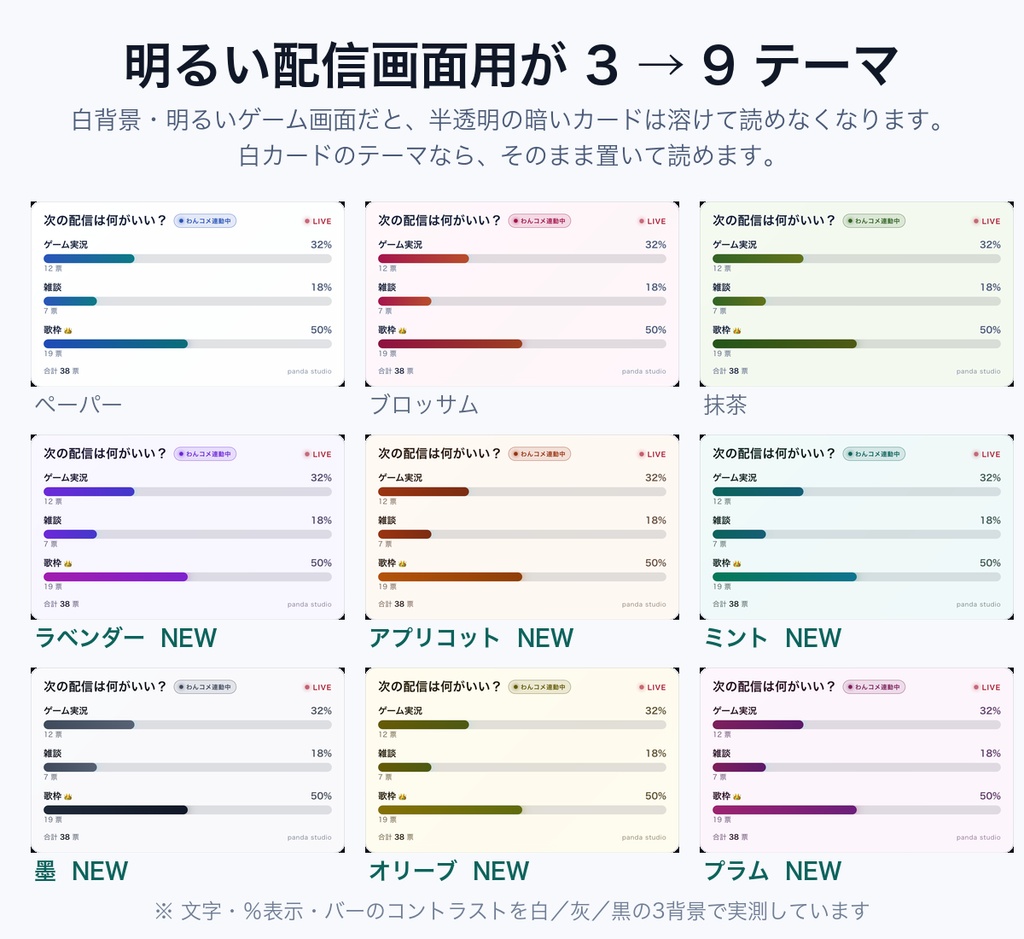 【Twitch対応】リアルタイム投票ウィジェット 全24テーマ|明るい配信画面用9テーマ/視聴者が次の配信内容を決める【OBS/わんコメ・商用可】
