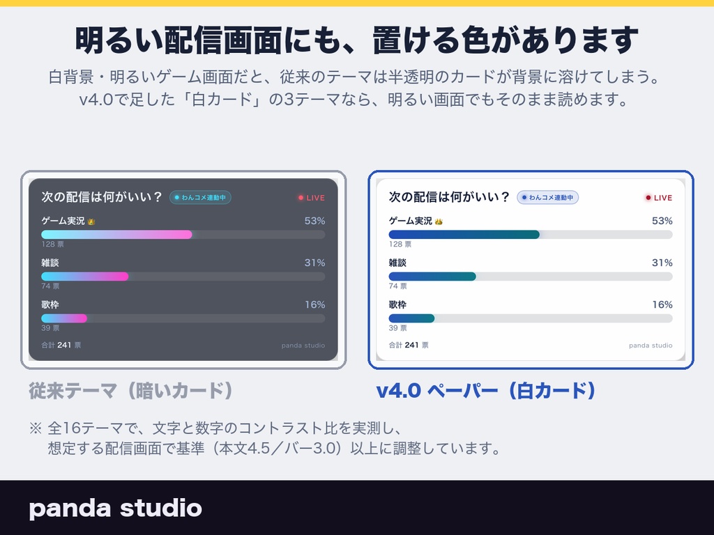 【Twitch対応】リアルタイム投票ウィジェット 全24テーマ|明るい配信画面用9テーマ/視聴者が次の配信内容を決める【OBS/わんコメ・商用可】