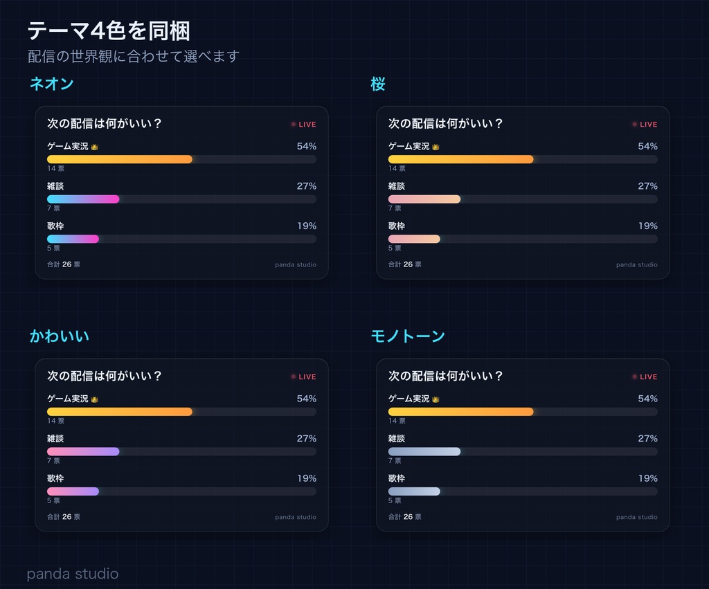 リアルタイム投票ウィジェット|視聴者が次の配信を決める