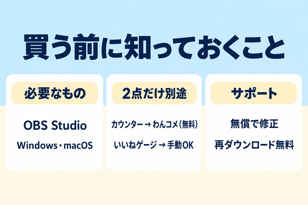 【わんコメ】参加型ウィジェット5点セット|投票 全24テーマ+ルーレットPRO 全8テーマ+アラート 全8色+カウンター 全24色+いいねゲージ 全6色【OBS・商用可】