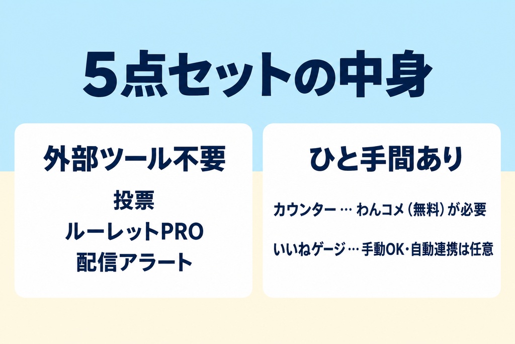 【わんコメ】参加型ウィジェット5点セット|投票 全24テーマ+ルーレットPRO 全8テーマ+アラート 全8色+カウンター 全24色+いいねゲージ 全6色【OBS・商用可】