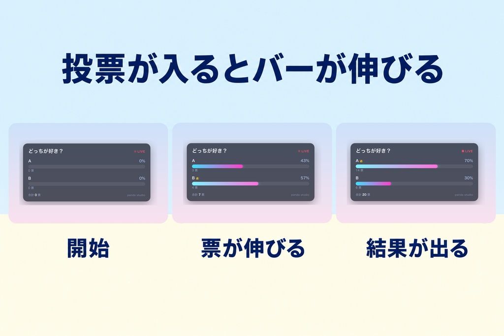 【わんコメ】参加型ウィジェット5点セット|投票 全24テーマ+ルーレットPRO 全8テーマ+アラート 全8色+カウンター 全24色+いいねゲージ 全6色【OBS・商用可】