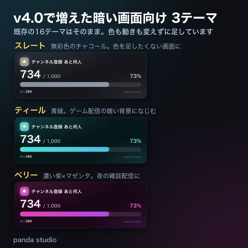 【OBSに置くだけ】目標カウンター 全24テーマ|明るい配信画面用6テーマ・登録者数や耐久企画の「あと何人」を大きく表示【商用可】