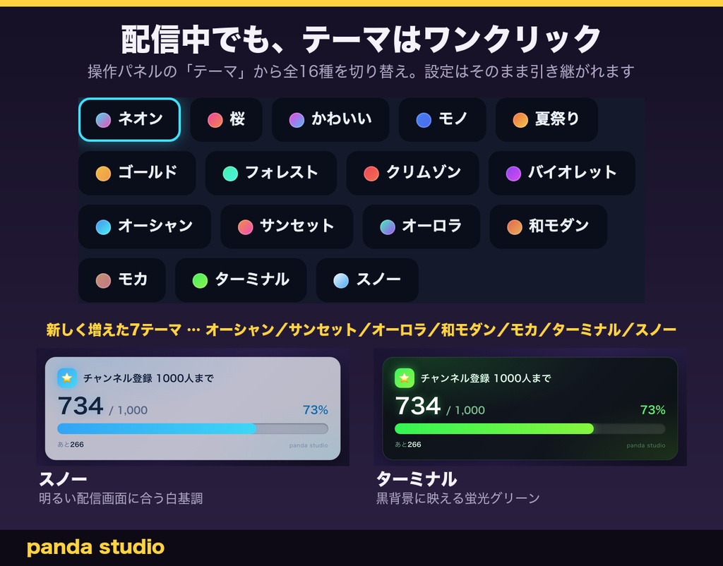 【OBSに置くだけ】目標カウンター 全24テーマ|明るい配信画面用6テーマ・登録者数や耐久企画の「あと何人」を大きく表示【商用可】
