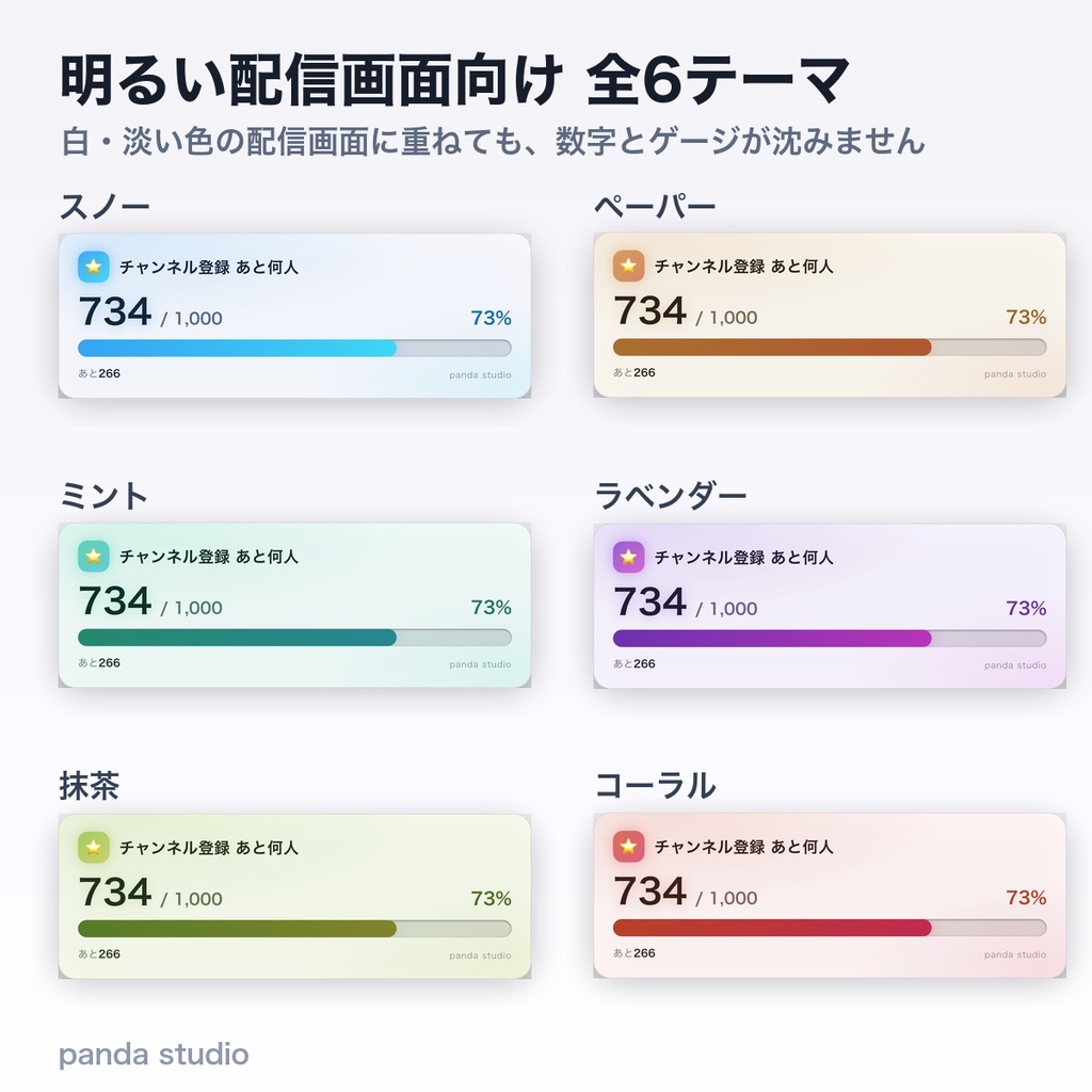 【OBSに置くだけ】目標カウンター 全24テーマ|明るい配信画面用6テーマ・登録者数や耐久企画の「あと何人」を大きく表示【商用可】