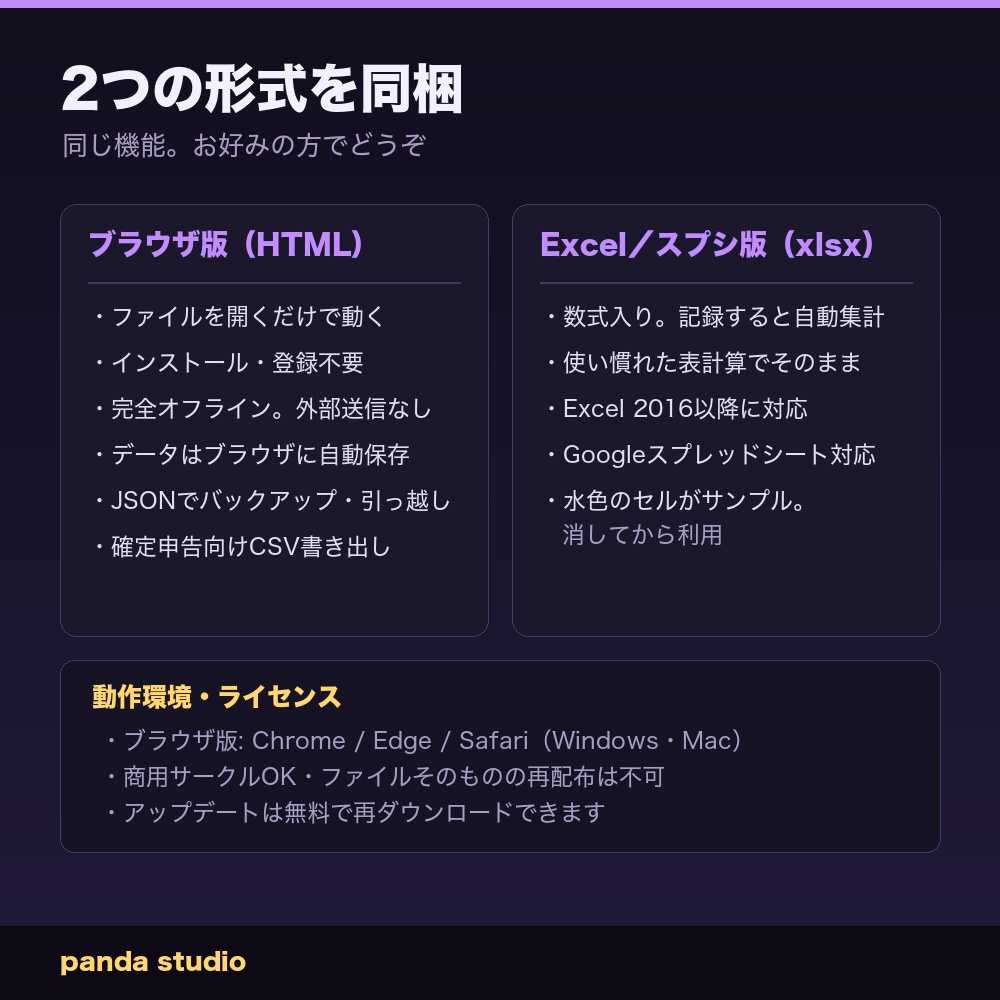 【テンプレート】同人サークルの帳簿|頒布物・在庫・売上・イベント収支をまとめて管理