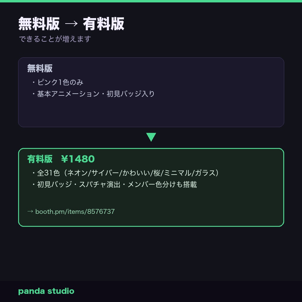 【わんコメテンプレート】【無料】わんコメ用 動くコメント欄テーマ お試し版|初見バッジ・スパチャ表示・ぽよんと登場【OBS/商用可】