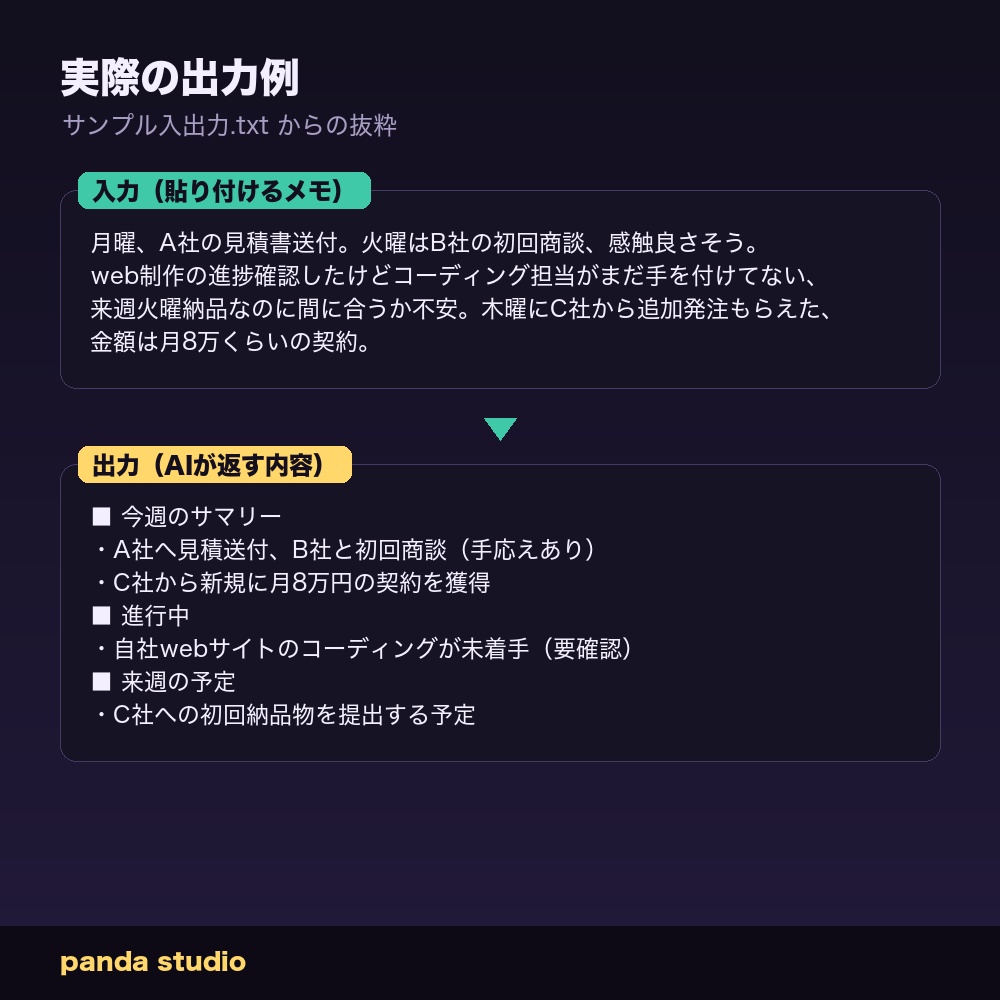 【AI業務】週報・日報 自動作成キット|作業メモを貼るだけで整った週報に