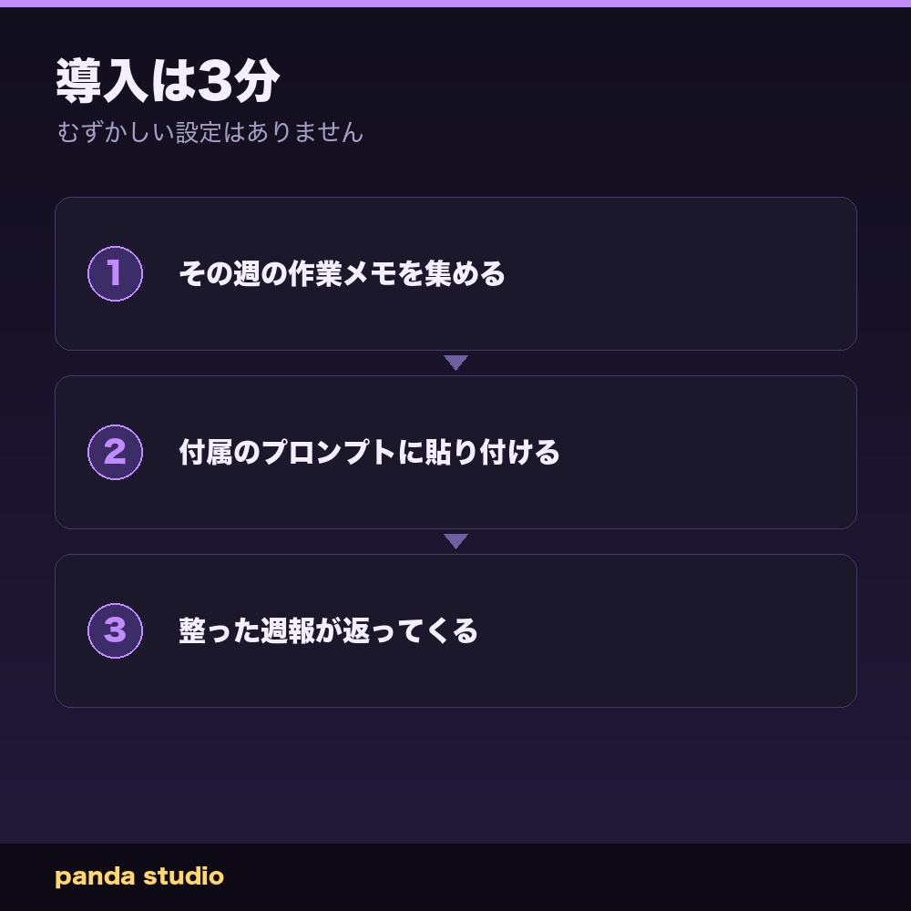 【AI業務】週報・日報 自動作成キット|作業メモを貼るだけで整った週報に