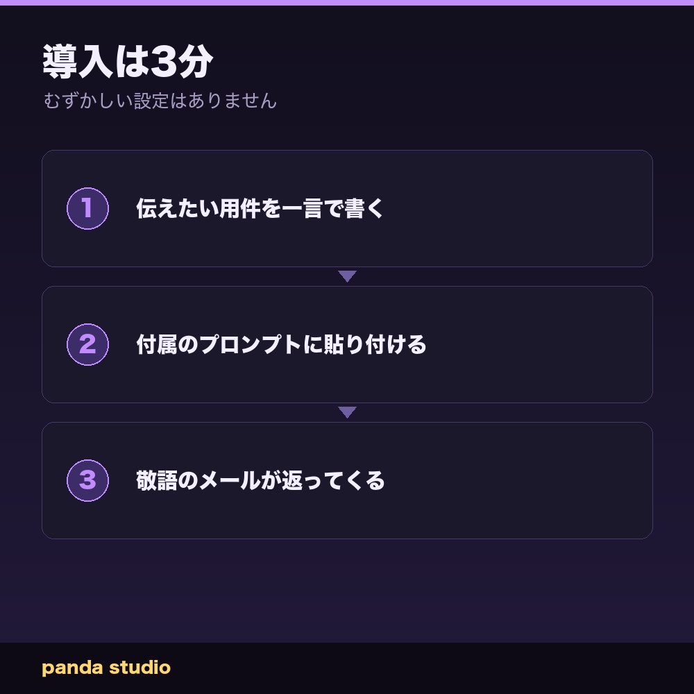 【AI業務】ビジネスメール 作成・返信キット|用件を入れるだけで敬語メールに