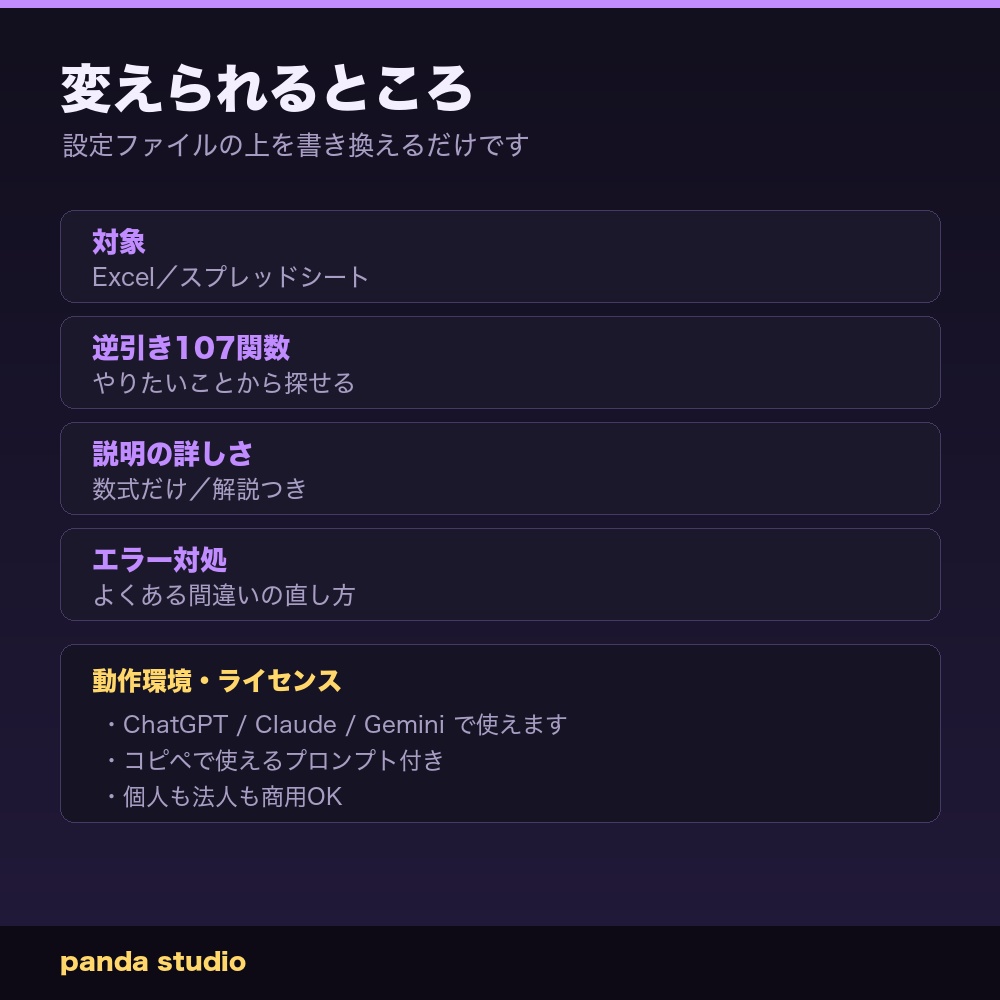 【AI業務】Excel・スプレッドシート 数式おまかせキット|やりたいことを書くだけ